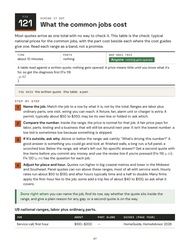 Page 47: Fix 121, What the common jobs cost, from Before You Call an Electrician